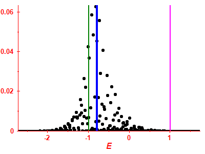 Strength function
